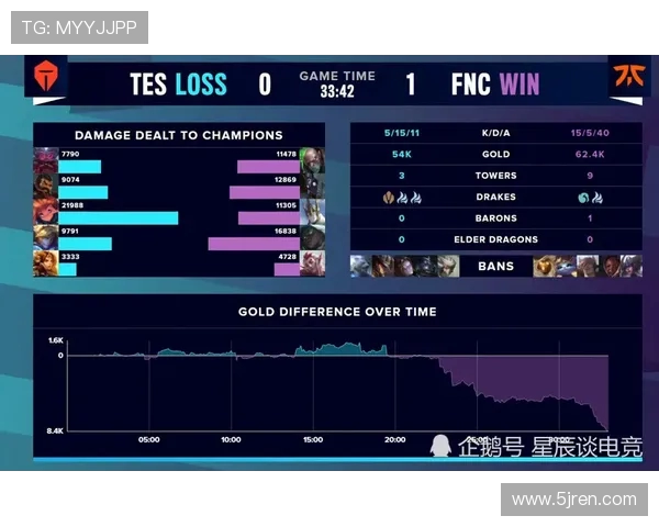 TES战队状态大变革引发DOTA2圈内热议分析与展望