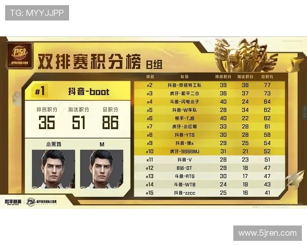 和平精英个人能力排名揭晓FPX战队表现创新高引发热议